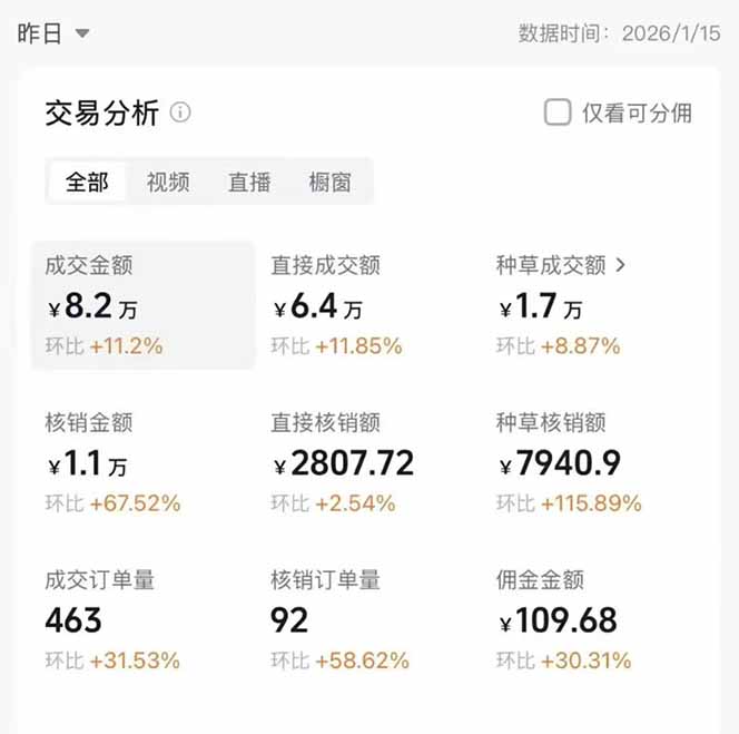 图片[1]-2026带货天花板赛道，不露脸，不直播，一分钟一条作品，单日收益1000+，小白轻松上手-小钱大课云网创