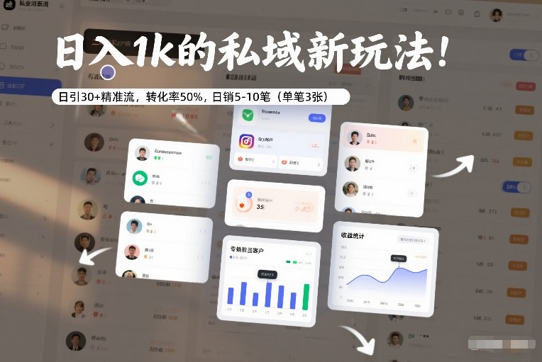 日入1k的私域新玩法:日引30+精准流,转化率50%,日销5-10笔(单笔3张)-小钱大课云网创