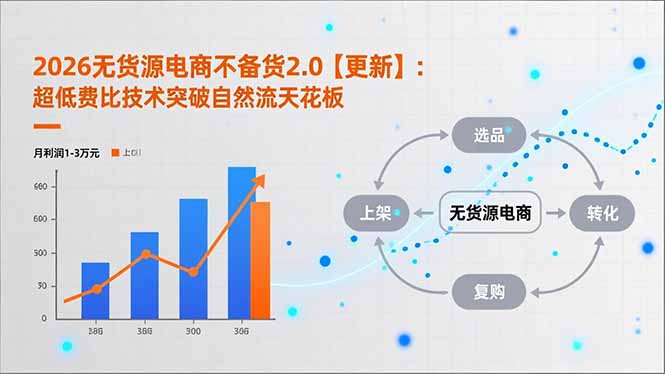 2026无货源电商不备货2.0【更新】：超低费比技术突破自然流天花板，单店月利润1-3万元-小钱大课云网创