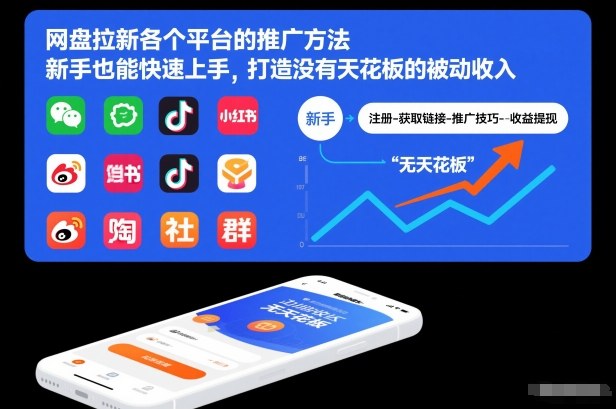 网盘拉新各个平台的推广方法，新手也能快速上手，打造没有天花板的被动收入-小钱大课云网创