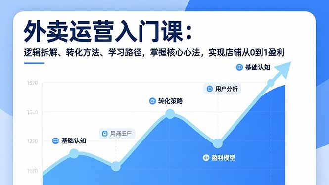 外卖运营入门课，逻辑拆解、转化方法、学习路径，掌握核心心法，实现店铺从0到1盈利-小钱大课云网创