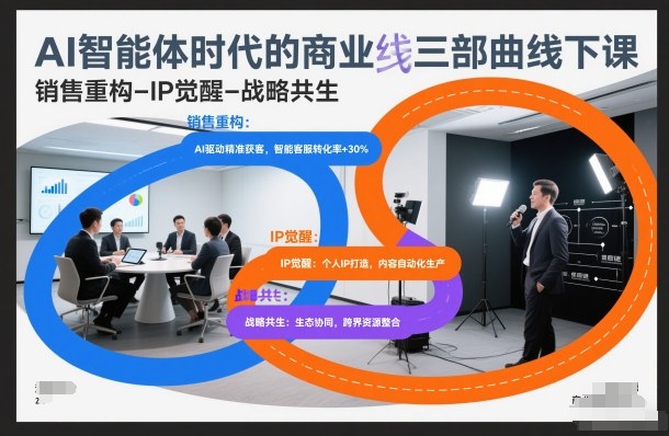 AI智能体时代的商业三部曲线下课，销售重构-IP觉醒-战略共生-小钱大课云网创